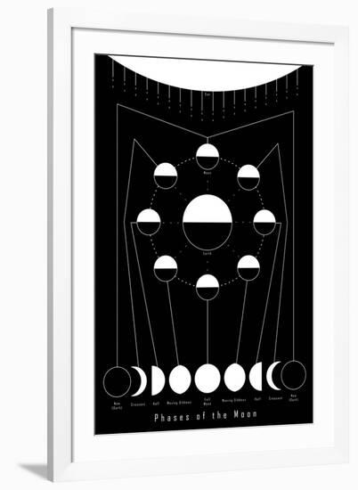 Phases of the Moon-null-Framed Art Print