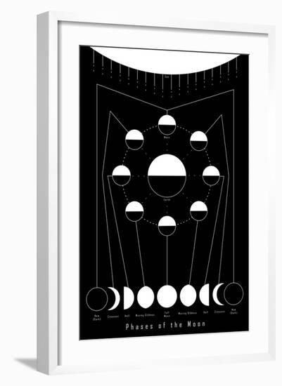 Phases of the Moon-null-Framed Art Print