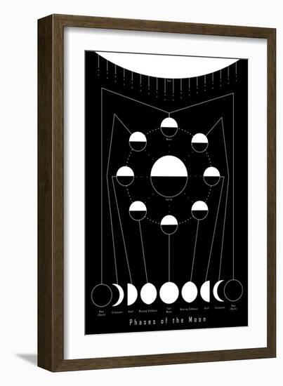 Phases of the Moon-null-Framed Art Print