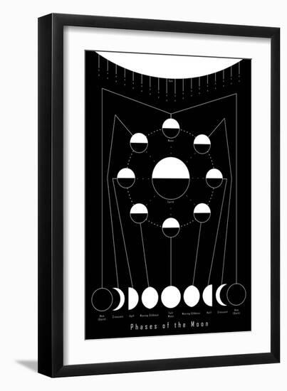 Phases of the Moon-null-Framed Art Print