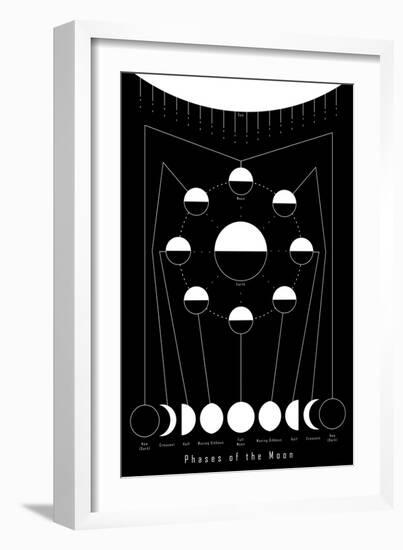 Phases of the Moon-null-Framed Art Print