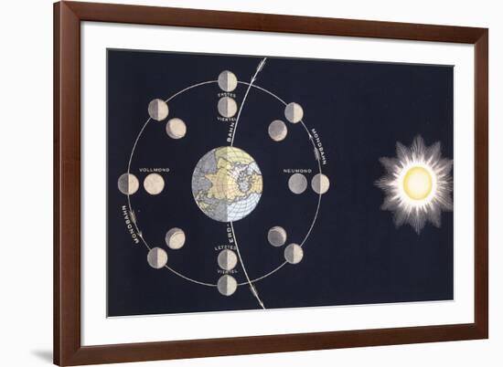 Phases of the Moon-null-Framed Giclee Print