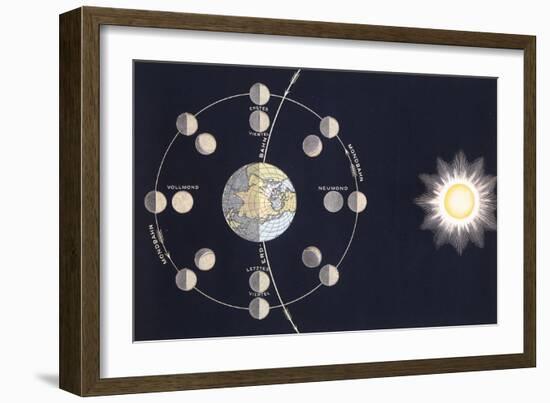 Phases of the Moon-null-Framed Giclee Print