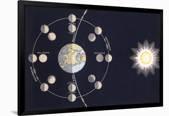 Phases of the Moon-null-Framed Giclee Print