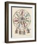 Philosophy Enthroned Surroun- -Ed by the Sciences-Engelhardt-Framed Photographic Print