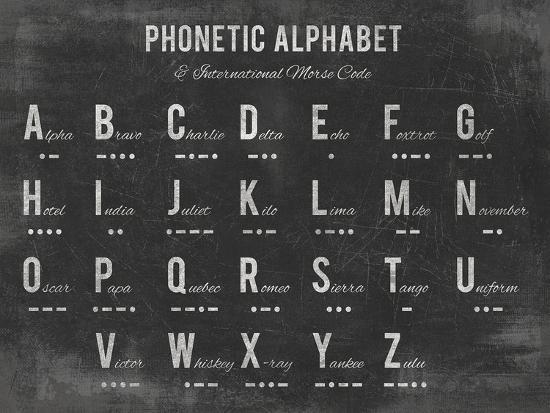 Old And New Phonetic Alphabet / Phoenetic Alphabet / The alphabet is