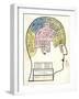 Phrenological Head and Chart, Pub. 1857 (Colour Litho)-English School-Framed Giclee Print