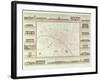 Plan of Paris Indicating Civil Hospitals and Homes, 1818, Published in 1820-Etienne Jules Thierry-Framed Giclee Print