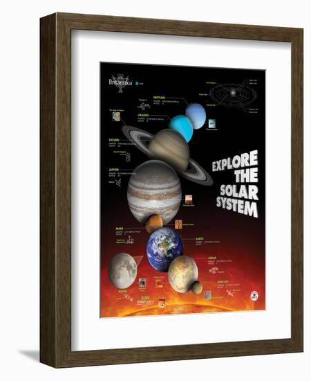 Planets in the Solar System-Encyclopaedia Britannica-Framed Art Print