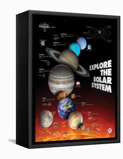 Planets in the Solar System-Encyclopaedia Britannica-Framed Stretched Canvas