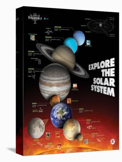 Planets in the Solar System-Encyclopaedia Britannica-Stretched Canvas