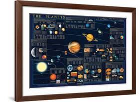 Planets-Libero Patrignani-Framed Art Print