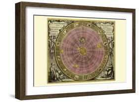 Planisphaerium Copernicanum-Andreas Cellarius-Framed Art Print