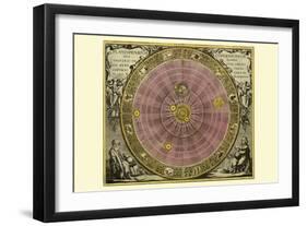 Planisphaerium Copernicanum-Andreas Cellarius-Framed Art Print