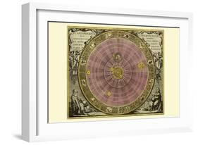 Planisphaerium Copernicanum-Andreas Cellarius-Framed Art Print