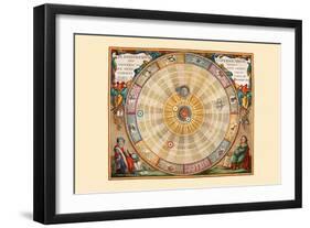 Planisphaerium Copernicanum-Andreas Cellarius-Framed Art Print