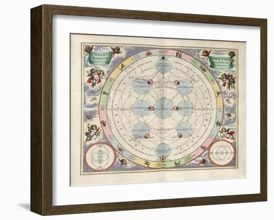 Plate 18 from Harmonia Macrocosmica-Andreas Cellarius-Framed Giclee Print