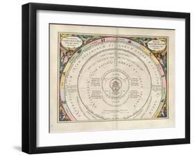 Plate 9 from Harmonia Macrocosmica-Andreas Cellarius-Framed Giclee Print