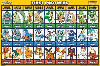 Pokémon: First Partners - Grid Photo | AllPosters.com
