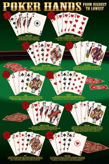Poker Hands-null-Lamina Framed Poster
