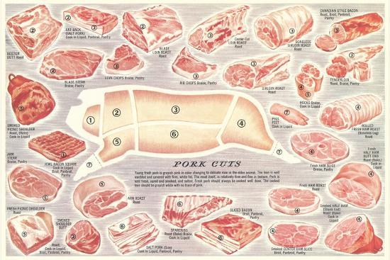 'Pork Cuts Chart' Print | AllPosters.com