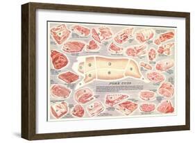 Pork Cuts Chart-null-Framed Art Print