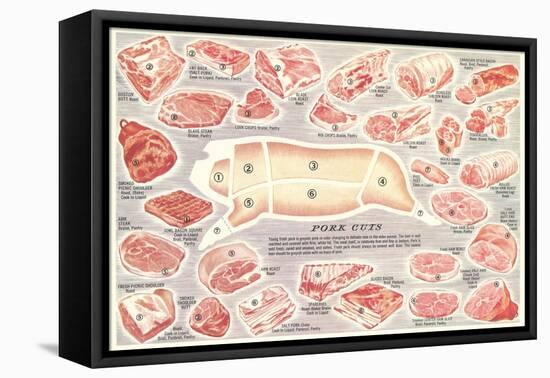 Pork Cuts Chart-null-Framed Stretched Canvas