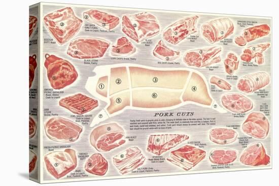 Pork Cuts Chart-null-Stretched Canvas