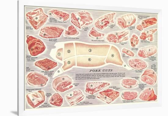 Pork Cuts Chart-null-Framed Art Print