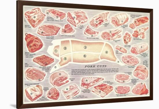 Pork Cuts Chart-null-Framed Art Print