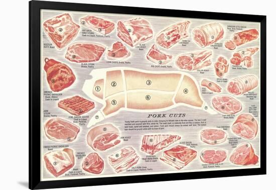 Pork Cuts Chart-null-Framed Art Print