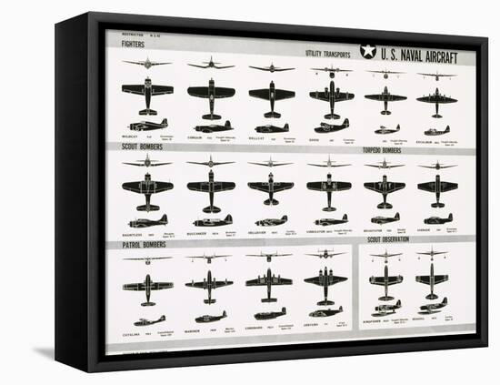 Poster of U.S. Naval Combat and Transport Aircraft-null-Framed Stretched Canvas