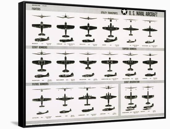 Poster of U.S. Naval Combat and Transport Aircraft-null-Framed Stretched Canvas