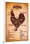 Poster with A Detailed Diagram of Butchering Rooster-111chemodan111-Framed Art Print