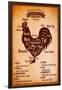 Poster with A Detailed Diagram of Butchering Rooster-111chemodan111-Framed Art Print