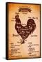 Poster with A Detailed Diagram of Butchering Rooster-111chemodan111-Framed Stretched Canvas