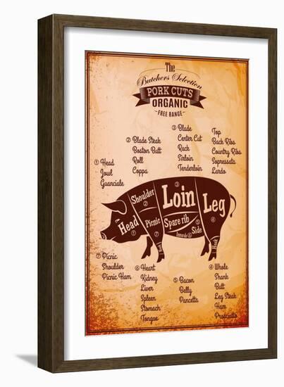 Poster with Detailed Diagram Cutting Pork-111chemodan111-Framed Art Print