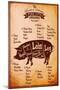 Poster with Detailed Diagram Cutting Pork-111chemodan111-Mounted Art Print