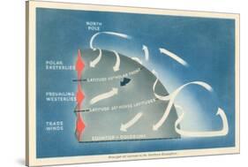 Principal Air Currents in the Northern Hemisphere-null-Stretched Canvas