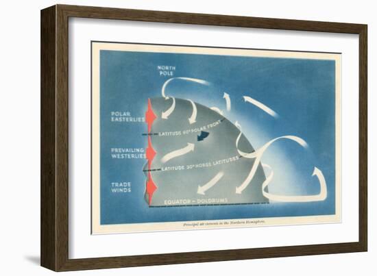 Principal Air Currents in the Northern Hemisphere-null-Framed Art Print