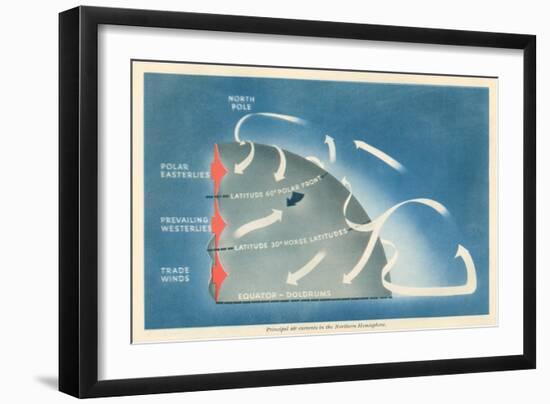 Principal Air Currents in the Northern Hemisphere-null-Framed Art Print