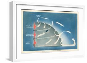 Principal Air Currents in the Northern Hemisphere-null-Framed Art Print