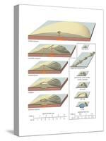 Profiles of Volcanic Landforms-Encyclopaedia Britannica-Stretched Canvas