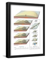 Profiles of Volcanic Landforms-Encyclopaedia Britannica-Framed Poster