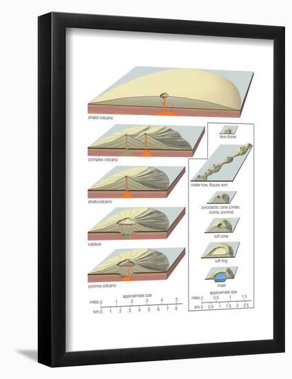 Profiles of Volcanic Landforms-Encyclopaedia Britannica-Framed Poster