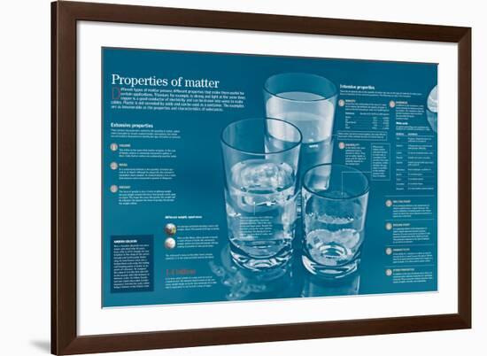 Properties of matter.-null-Framed Photographic Print