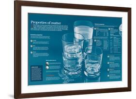 Properties of matter.-null-Framed Photographic Print