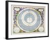 Ptolemaic System-null-Framed Art Print