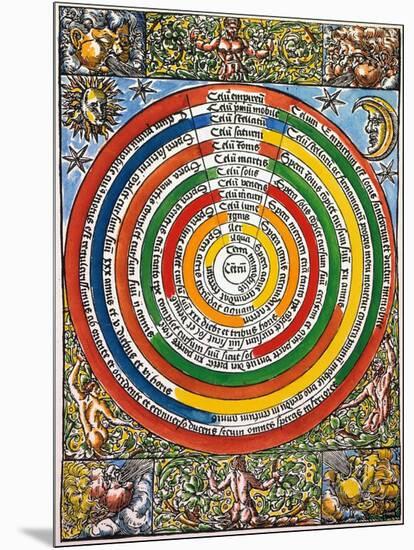 Ptolemaic Universe, 1537-C. Comipolitanus-Mounted Giclee Print