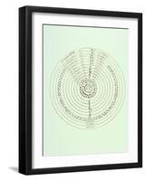 Ptolemaic World System-Jeremy Burgess-Framed Photographic Print